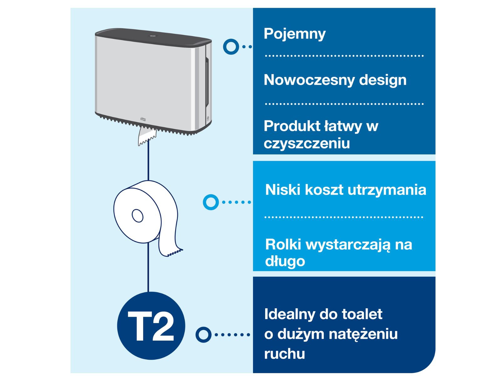 Dozownik papieru toaletowego T2 Tork 460006 STAL